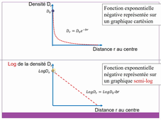 Cours3decembre_Partie3_Formes_densité_2èmePartie