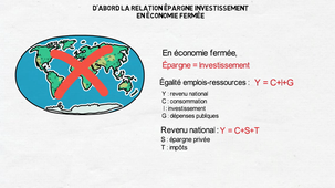 Relations Monétaires Internationales  RMI_TD4_Groupe1_SI econ ouverte