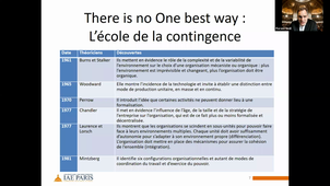 GRH et organisation du travail